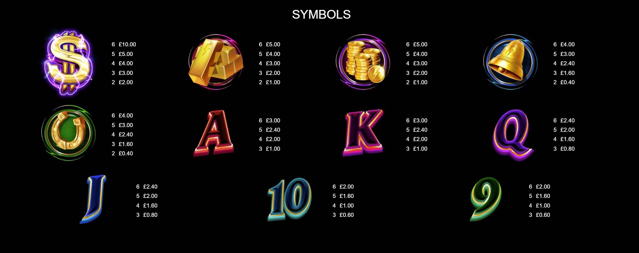 Gold Blitz symbols